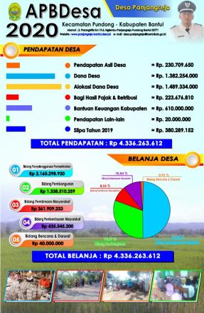 APBDes Desa Panjangrejo Tahun Anggaran 2020